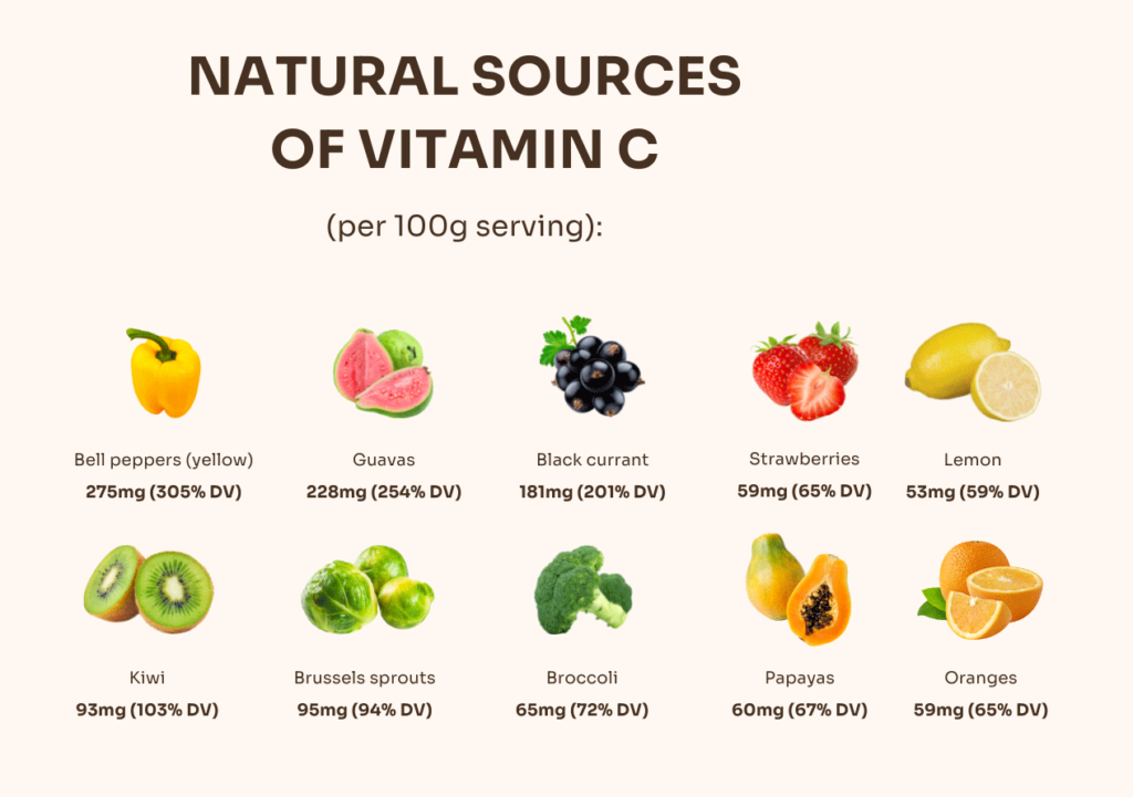 Vitamin C Natural Source